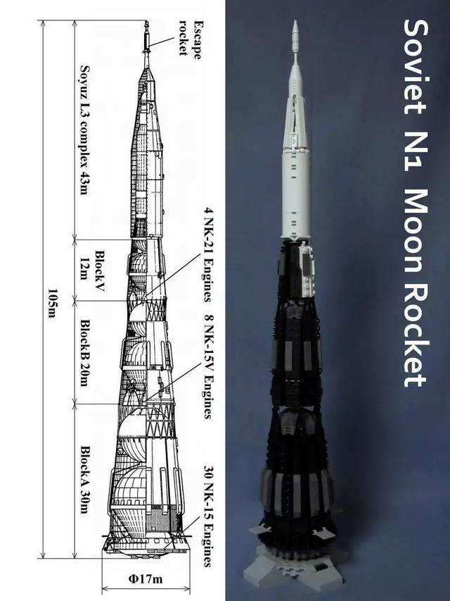 的推力,最终,选用nk-33火箭发动机的n-1火箭的第一级采用了30台发动机