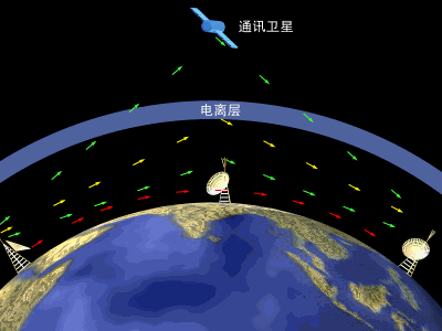 趣味动图,看完从此爱上物理