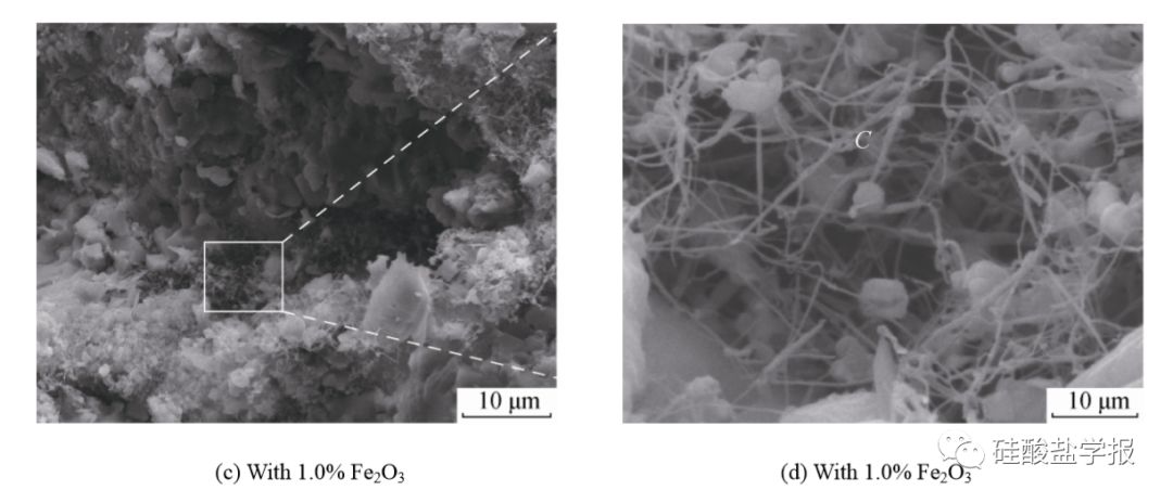 【耐火材料-制备与性能——以 fe2o3 为催化剂制备氧化镁晶须】